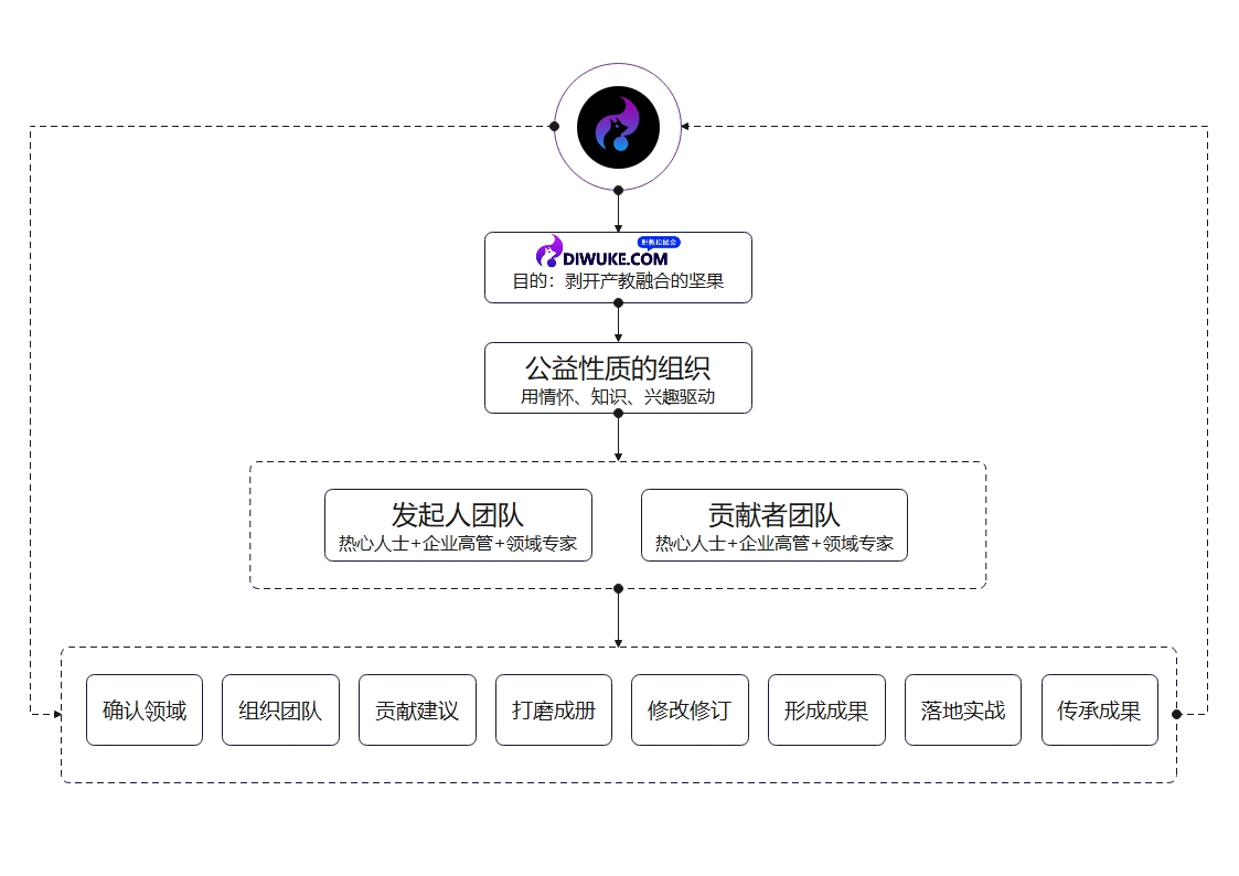 职教松鼠会业务架构